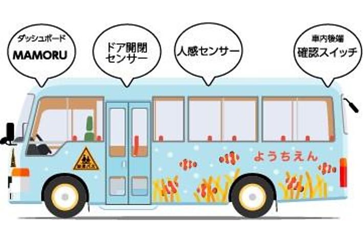 ＨＫＳ、「送迎バス安全見守り装置」を開発、実証実験を開始