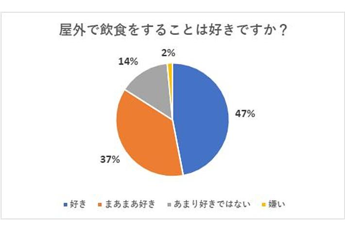 屋外で飲みたいお酒決定戦！お酒に合うベストな料理も紹介