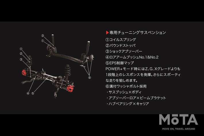 トヨタ アクア(新型アクア)GR SPORT