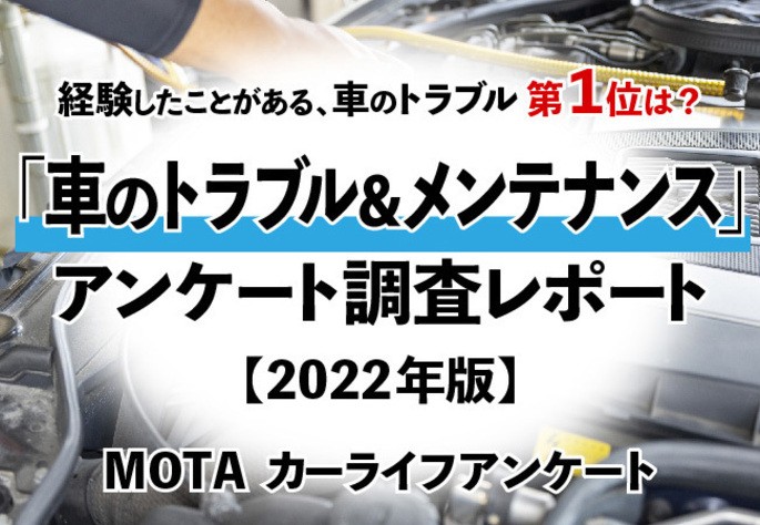 【MOTAカーライフアンケート】約72％の方が車に関する何らかの故障やトラブルを経験済み｜MOTA「車のトラブル＆メンテナンス」に関する調査レポート【2022年】