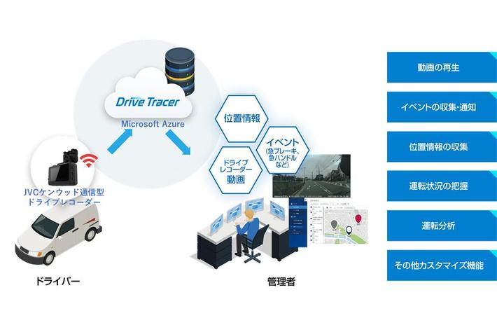 東京エレクトロンデバイスとＮＳＷがモビリティサービス（MaaS）事業において協業