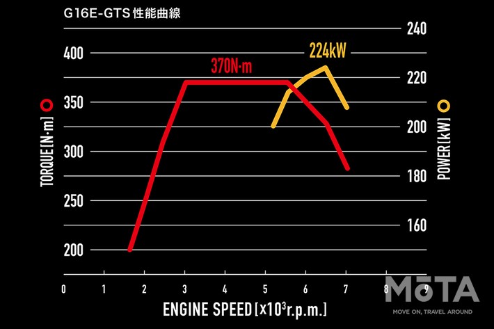 トヨタ GRカローラ