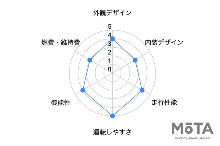 トヨタ クラウンクロスオーバー 評価