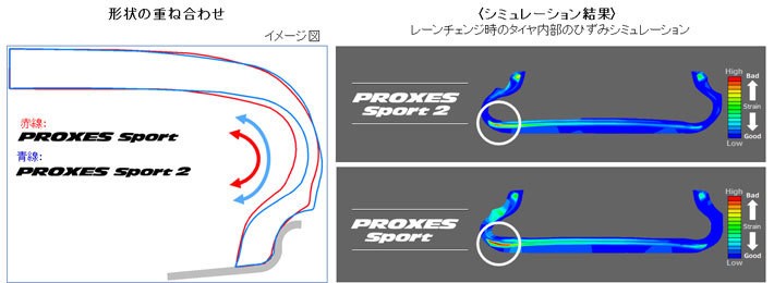 トーヨータイヤ