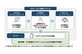 社有ＥＶ車を活用したカーシェア事業を共同で開始