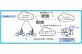 加古川市情報通信技術利活用コミュニティサイクルの導入について