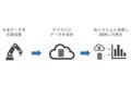 カヤバ MESの一翼を担う設備データ収集・分析システムを自社開発し、生産領域のDXを推進