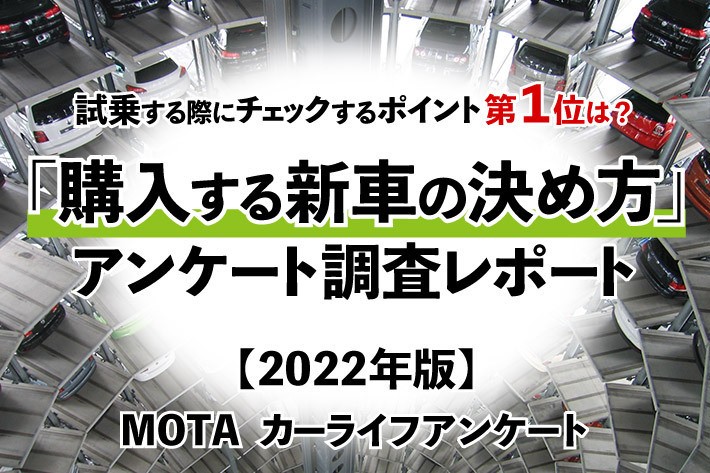 【MOTAカーライフアンケート】「試乗時のチェックポイント」「許容できる予算オーバー額」「許容できる契約から納車までの期間」などについて聞きました「｜MOTA「購入する新車の決め方」に関する調査レポート【2022年】