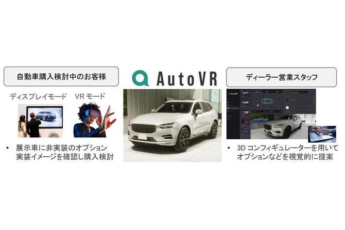 双日とインフィニットループ、合弁会社Auto VR社を設立し、自動車業界向け業務支援システム「Auto VR」の提供を開始