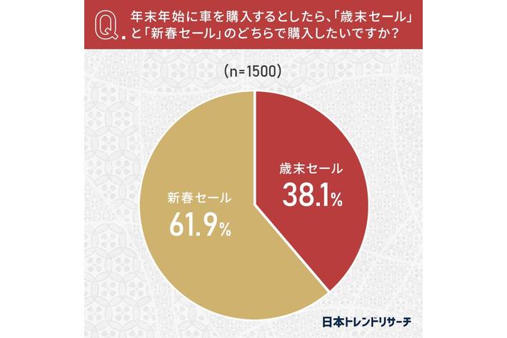 2023年初売り情報】新春初売り！特価品盛りだくさん！ - 札幌