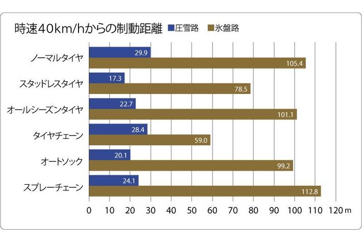 前回の年末年始、出動は約１０秒に１件。事前のチェックでトラブル回避！年末年始、クルマでのお出かけには万全の備えを！