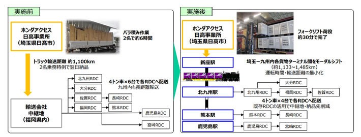 取り組みの概要図