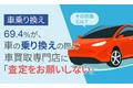 【車乗り換え】69.4％が、車の乗り換えの際に車買取専門店に「査定をお願いしない」 その理由とは？