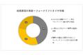 フォークリフトタイヤ市場(Forklift Tires Market)に関する調査は、2023年の市場のランドスケープを理解するために実施されました。