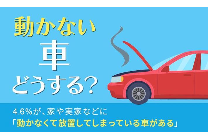 動かない車どうする？】4.6％が、家や実家などに「動かなくて放置して 