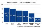 クルマ選びのための情報収集アンケート：画像