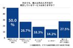 クルマ選びのための情報収集アンケート：画像