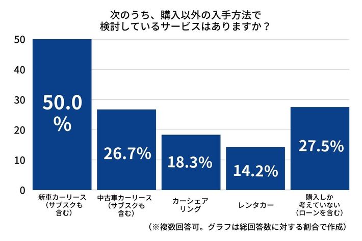 クルマ選びのための情報収集アンケート：画像