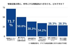 クルマ選びのための情報収集アンケート：画像
