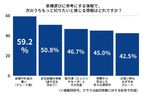 クルマ選びのための情報収集アンケート：画像