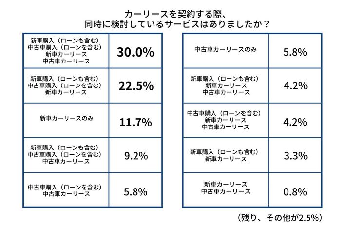 個人向けカーリースに関する利用調査：画像