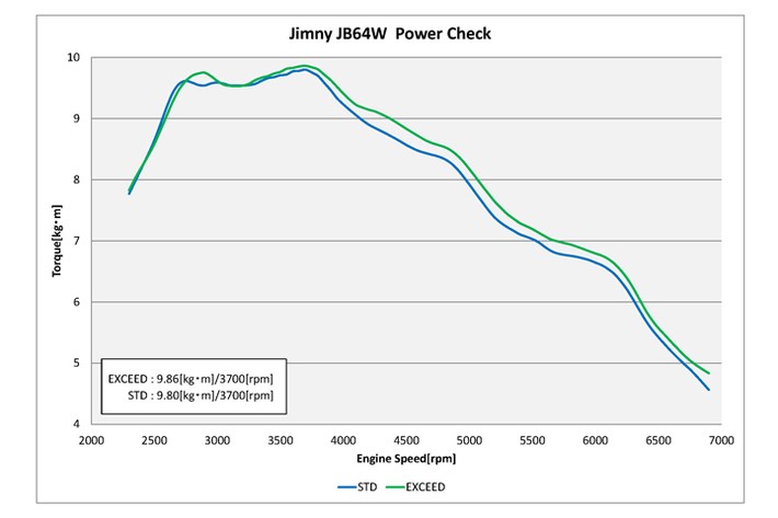 オフロードサービスタニグチ