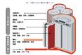 台湾メーカーの電池、空飛ぶクルマ・ハイパーEV・蓄電池電車に採用＜ワイズ機械業界ジャーナル2023年3月第5週号発行＞