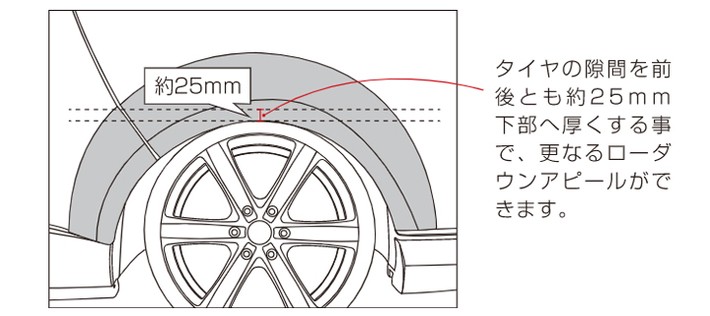 レガンス ABSオーバーフェンダーバージョン Ⅲ