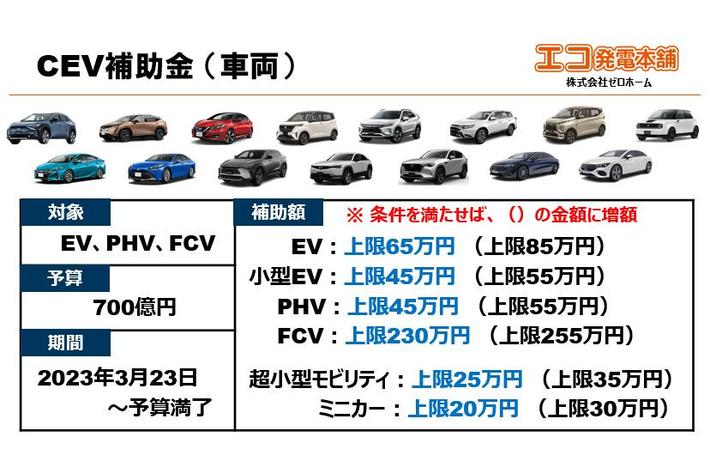 【次回7月11日発送予定】 formuladjapan Rd.1 FUJI SPEEDWAY 本日予選日で89pointを獲得し