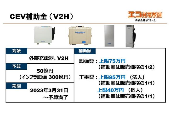 V2H最大115万円、EV最大85万円のCEV補助金申請スタート!!車両