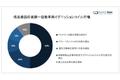 自動車用イグニッションコイル市場（Automotive Ignition Coil Market）に関する調査は、2022 年のランドスケープを理解するために実施されました。