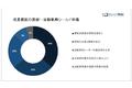 自動車用シールド市場（Automotive shielding market）に関する調査は、2022 年のランドスケープを理解するために実施されました。