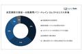 自動車用パワートレイン エレクトロニクス市場（Automotive powertrain electronics）に関する調査は、2022 年のランドスケープを理解するために実施されました