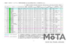 2023年GW渋滞予測