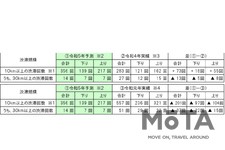 2023年GW渋滞予測