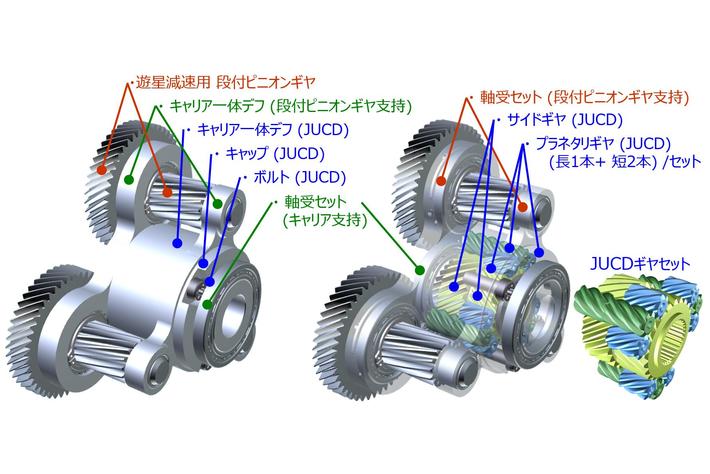 ジェイテクト、遊星減速キャリア一体 「JTEKT Ultra Compact Diff.TM