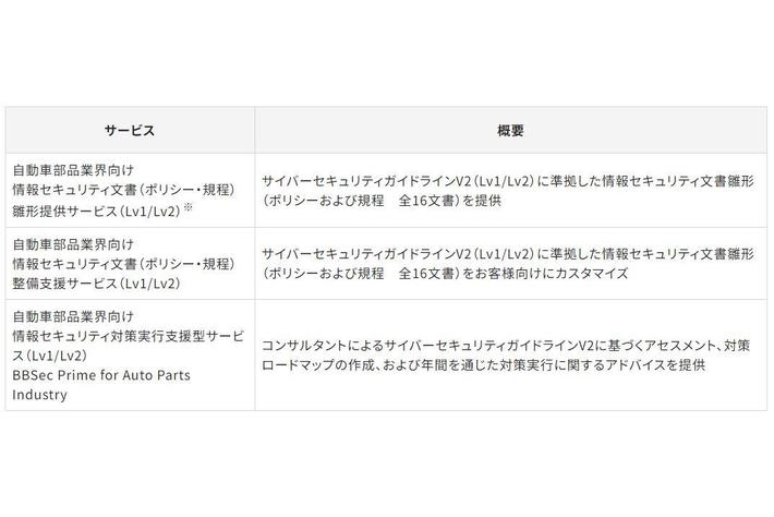 「自動車部品業界向け情報セキュリティ対策支援サービス」を提供開始