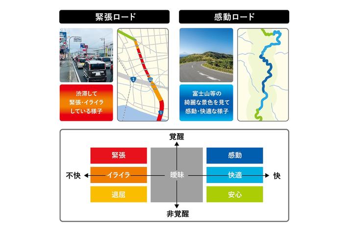 ライダーの感情を可視化する「感情センシングアプリ」を共同開発