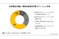 電気自動車用充電ステーション市場（Electric Vehicle Charging Station Market）に関する詳細な調査は、2023年のそのランドスケープを理解するために実施されました。