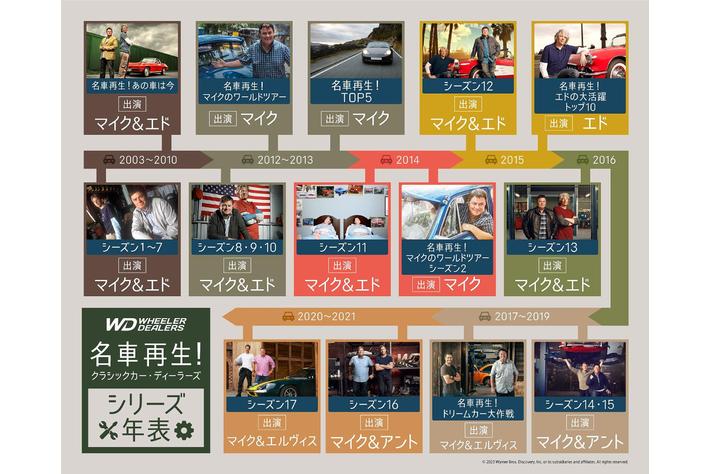 名車再生!クラシックカー・ディーラーズ DVD-BOX〈5枚組〉 DVD 名車