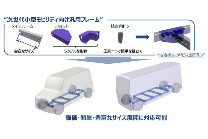 ユタカ技研　次世代小型モビリティ向け汎用フレームを開発し、E3Mobility社に提供