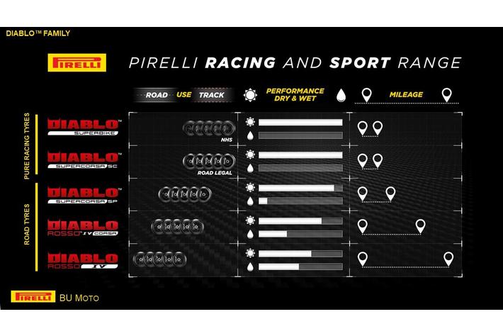 ピレリ「DIABLO(TM) SUPERCORSA SP V4」新発売|【業界先取り】業界