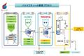 【着工】次世代グリーンCO2燃料技術研究組合向け 第2世代バイオエタノール生産設備