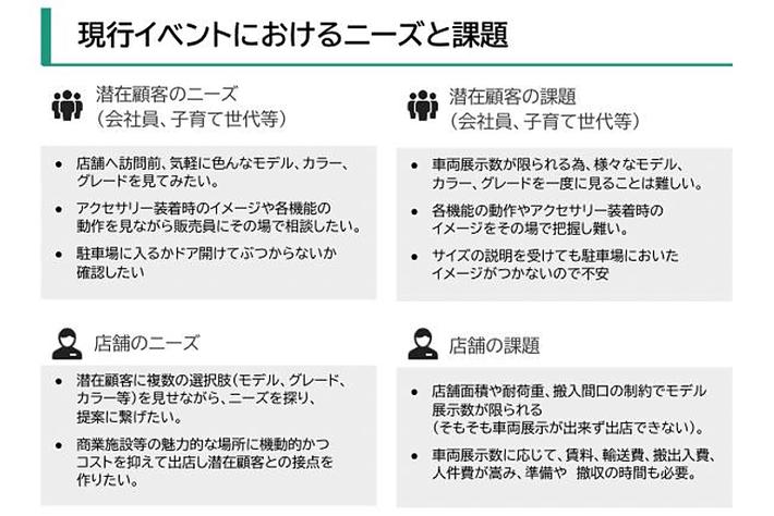 自動車販売業務支援ツール「AutoVR」を開発するAuto VRが愛媛県にてディーラー14店舗を運営するネッツトヨタ愛媛と業務提携