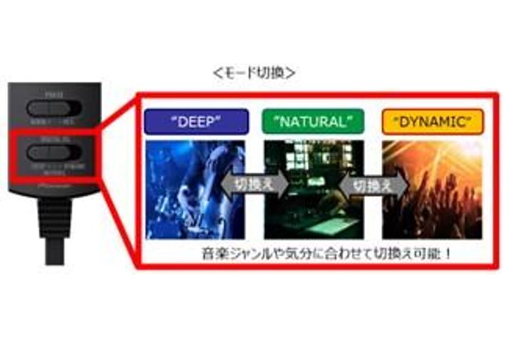 カロッツェリア パワードサブウーファー「TS-WX140DA」を発売 カロッツェリア パワードサブウーファー「TS-WX140DA」を発売