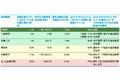 電気自動車は2026年までに1億台に達する予想も、ネットゼロの軌道に乗るには一段と強力な後押しが必須