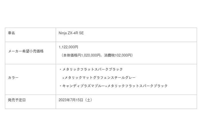 カワサキから「Ninja ZX-4R SE」「Ninja ZX-4RR KRT EDITION」新発売