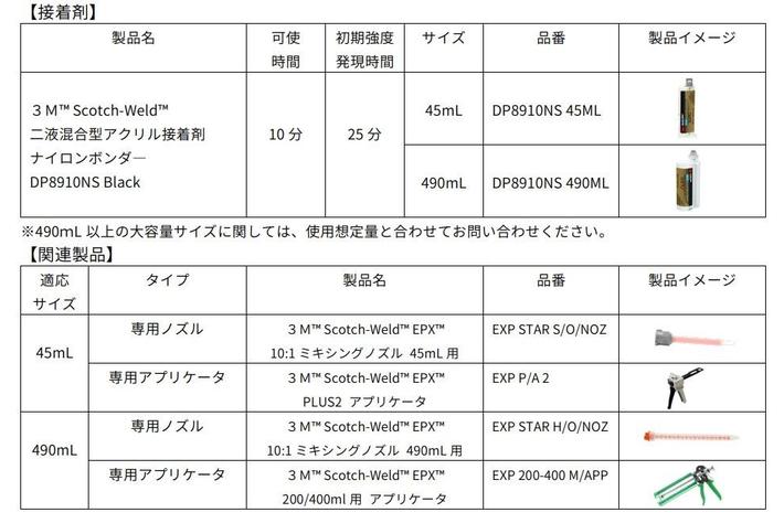 ナイロン素材に特化した工業用接着剤が誕生 ~3M独自の接着剤技術で