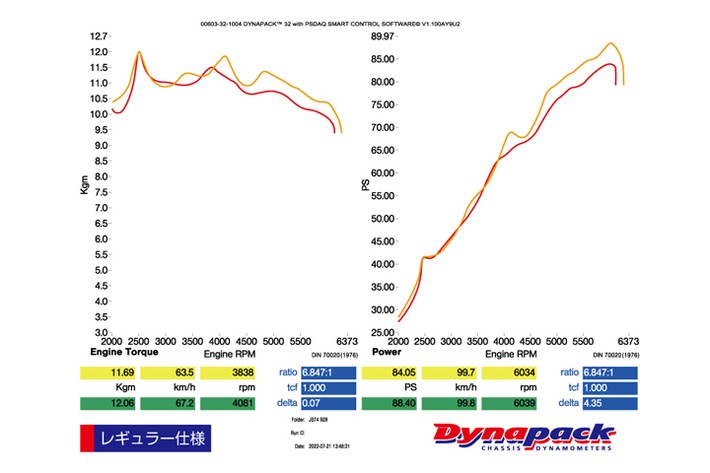 ショウワガレージ Powered ECU