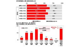 早く売れて欲しいので値下げ交渉乗ります！ メルカリ】値下げ交渉で損しない為の返信テクニック！劇的に